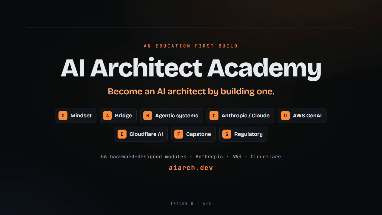 AI Architect Academy — eight tracks from Mindset to Regulatory across Anthropic, AWS, and Cloudflare.